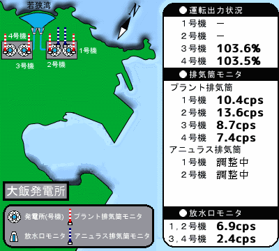 大飯発電所の運転状況 リアルタイム表示
