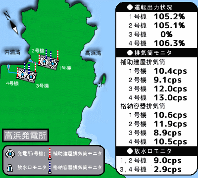 高浜発電所の運転状況 リアルタイム表示