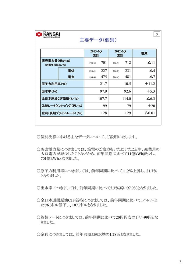主要データ（個別）