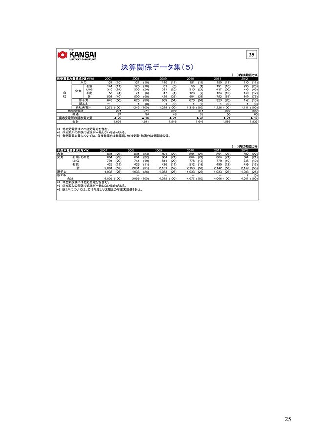 決算関係データ集（5）