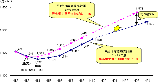 販売計画