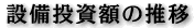 設備投資額の推移