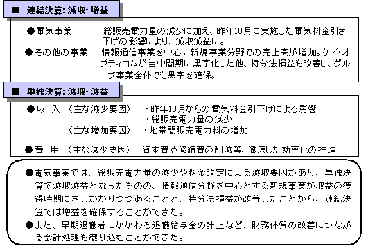 平成15年度中間期末決算のポイント