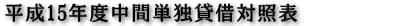平成15年度中間単独貸借対照表