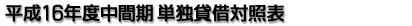 平成16年度中間期 単独貸借対照表