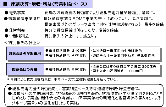 平成16年度 中間決算のポイント