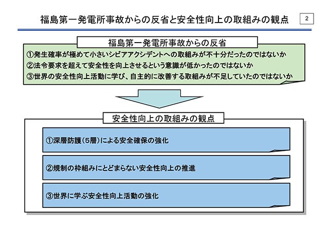 福島第一発電所事故からの反省と安全性の向上の取組みの観点