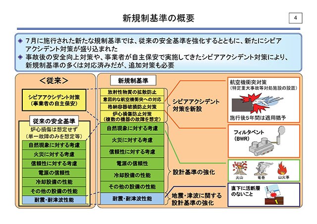 新規制基準の概要
