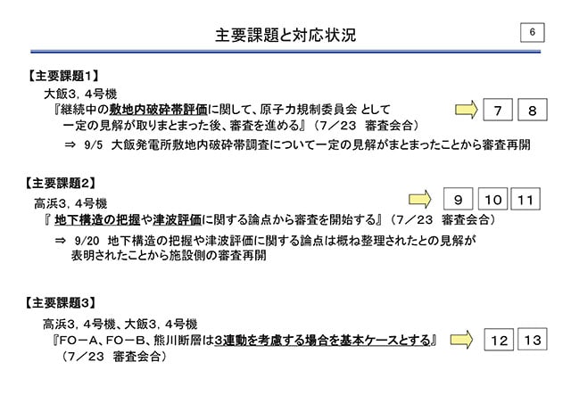 主要課題と対応状況