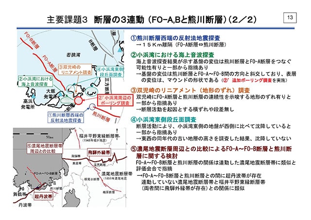 主要課題3 断層の３連動（FO-A,Bと熊川断層）（2/2）