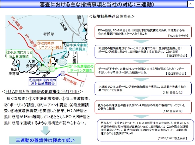 審査における主な指摘事項と当社の対応（三連動）