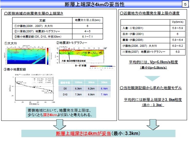断層上端深さ4kmの妥当性