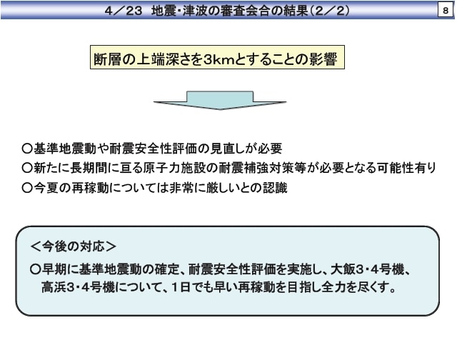 4/23　地震・津波の審査会合の結果（2/2）