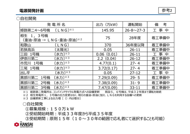 電源開発計画