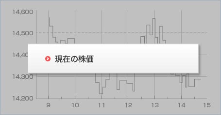 株式グラフ