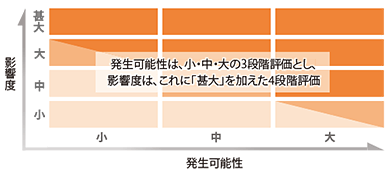 リスクマップ リスクマップ