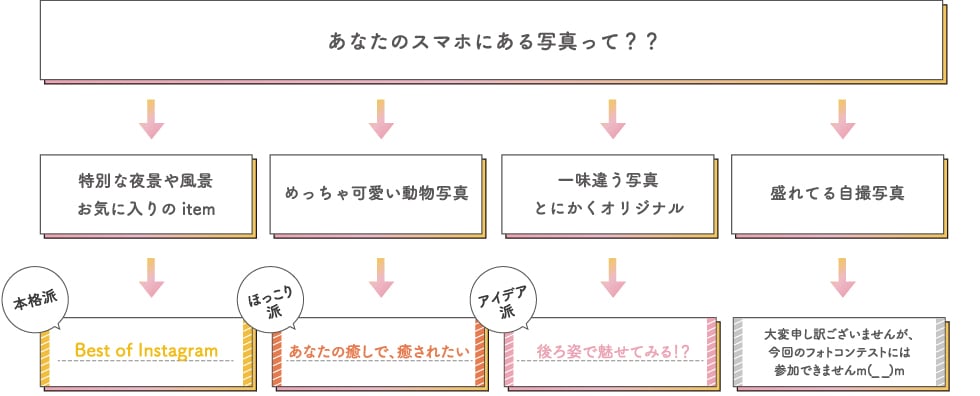 あなたのスマホにある写真って？？