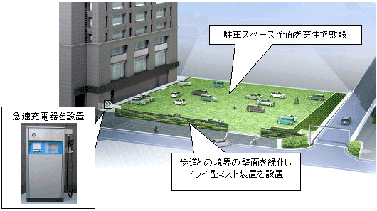 「中之島エコパーキング」完成イメージ