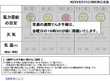 木曜日更新時のイメージ