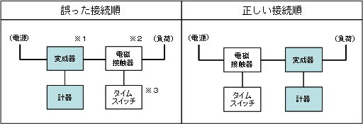 誤った接続順と正しい接続順