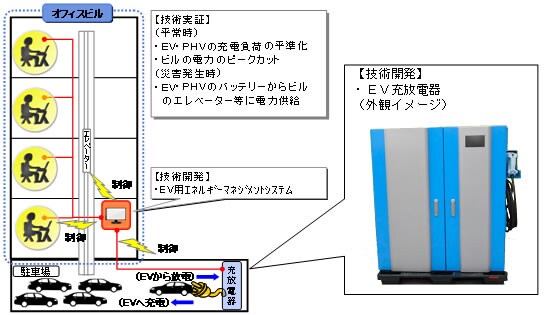 技術実証イメージ 技術実証イメージ