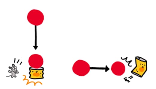 「エネルギー」ってなんのこと?
