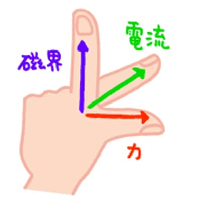 フレミングの左手の法則