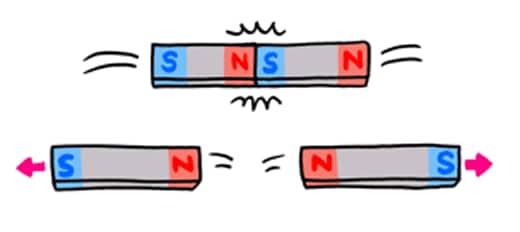 磁石ってどんなもの？1