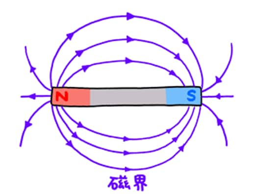 磁石ってどんなもの？2