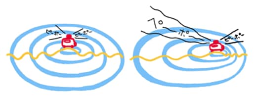 救急車が通りすぎるときに音が変わるのはどうして?