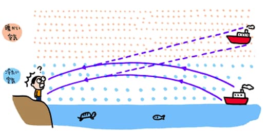蜃気楼(しんきろう)ってなに?