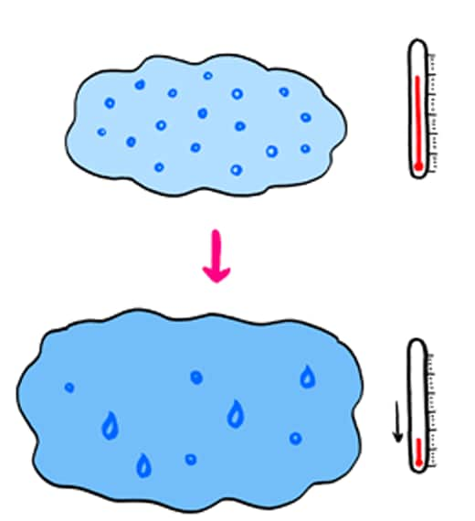 雲はどうしてできるの？