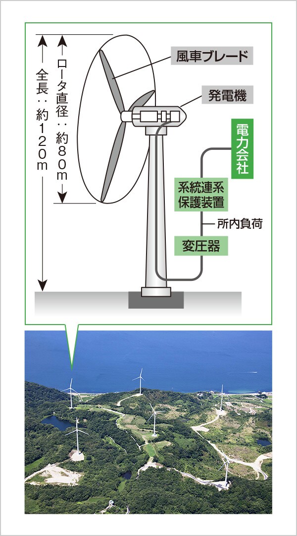 淡路風力発電所 関西電力 淡路風力発電所 関西電力