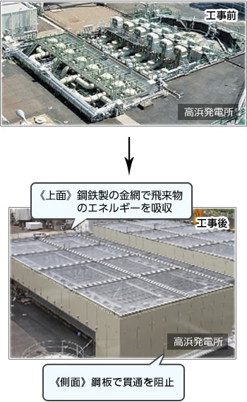 竜巻飛来物対策設備
