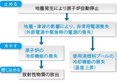 （図説）