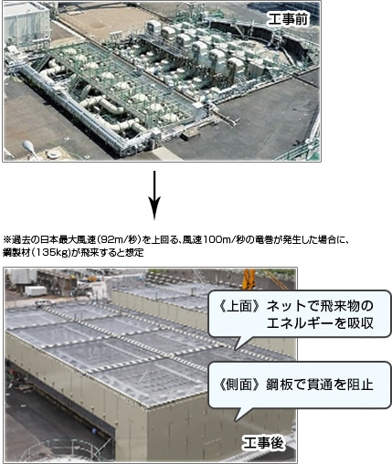 飛来物防護対策の実施