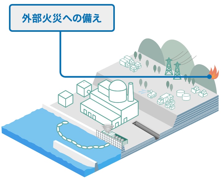 外部火災への備え