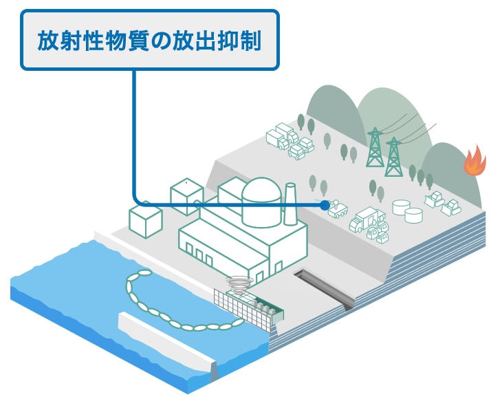 放射性物質の放出抑制