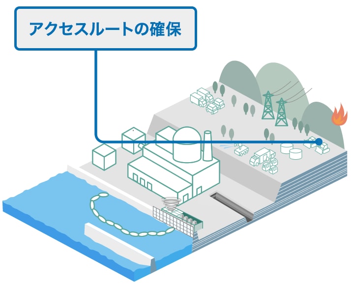 アクセスルートの確保