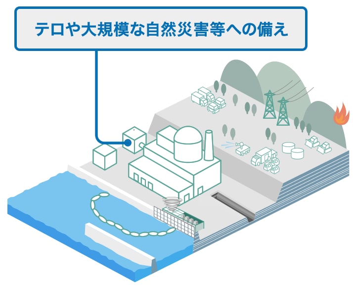 テロや大規模な自然災害等への備え