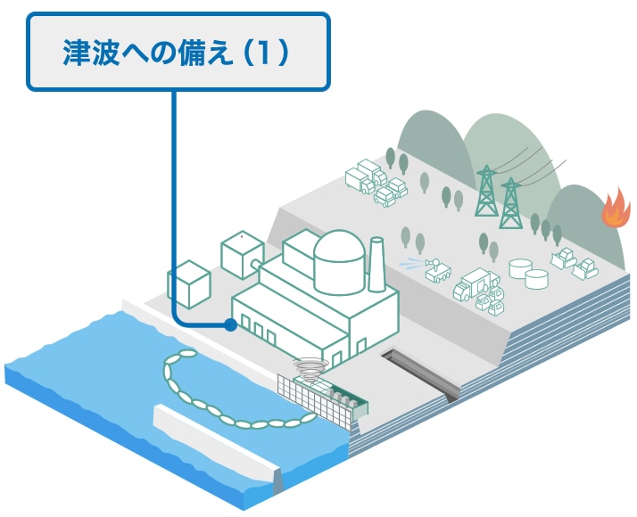 津波への備え(1)