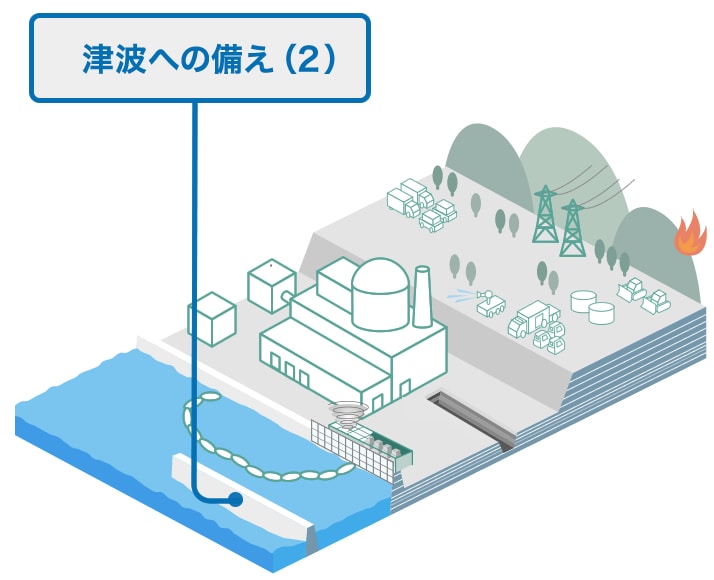 津波への備え（2）