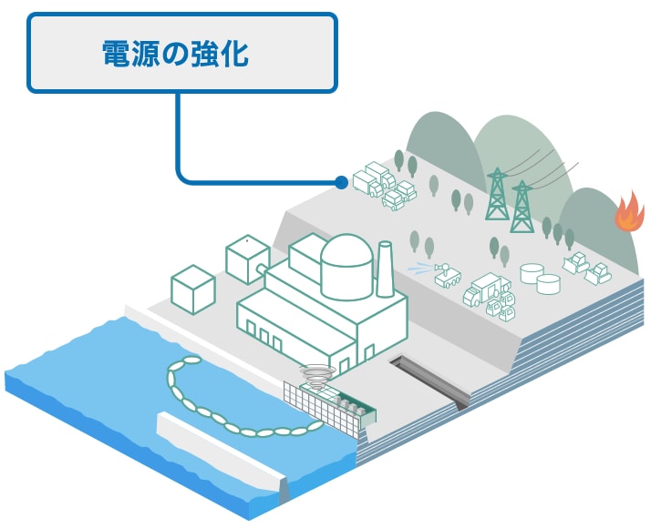 電源の強化