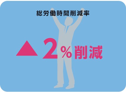 一人当たり所定外労働時間 256.8時間(年)
