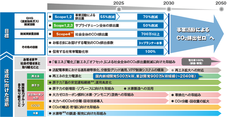 ロードマップの全体像