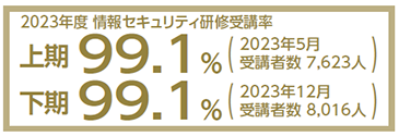 情報セキュリティ対策の取組み