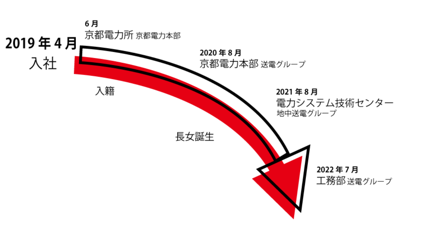 の今までのキャリアを簡単に教えてください。